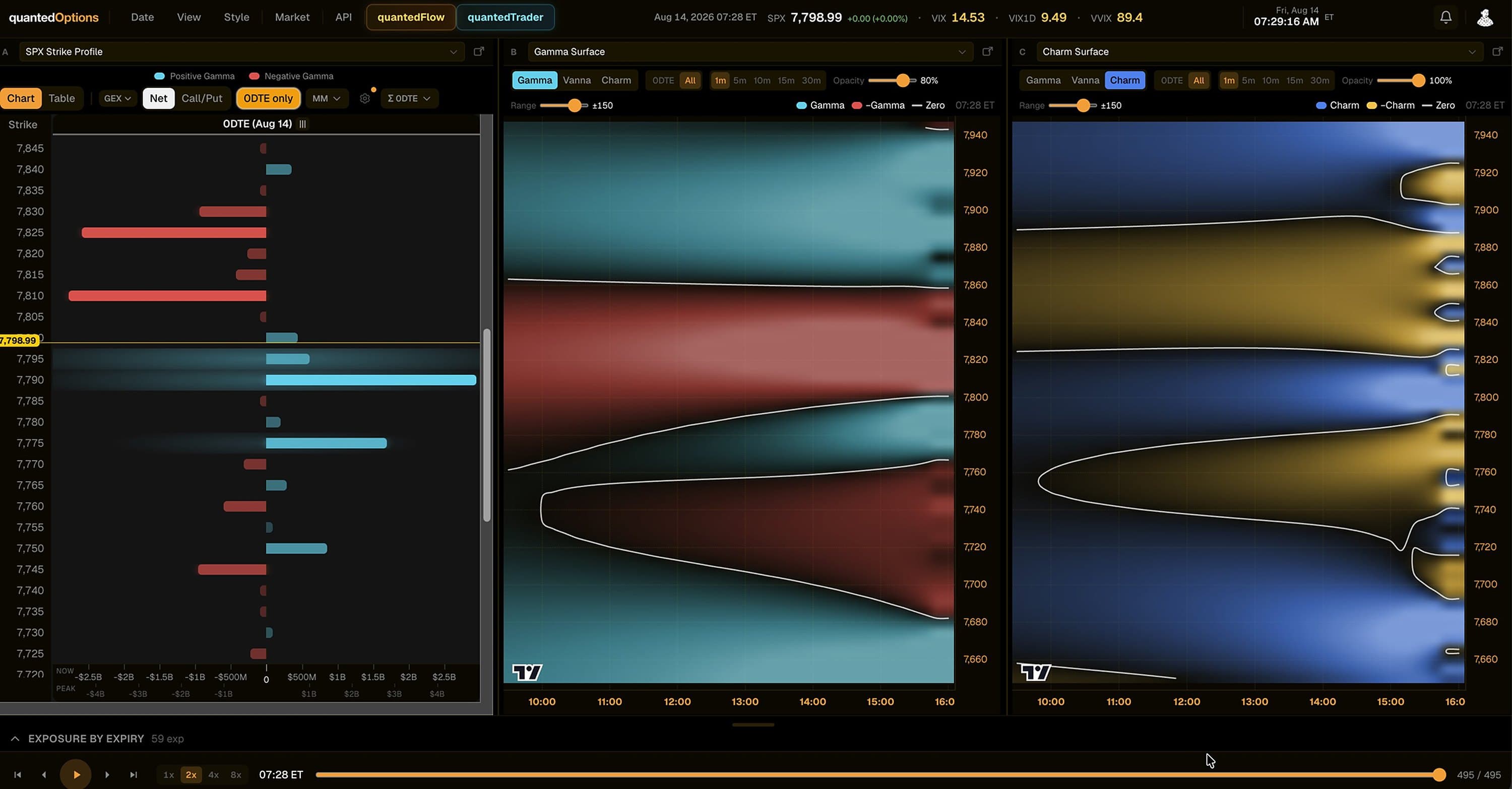 quantedGamma dashboard