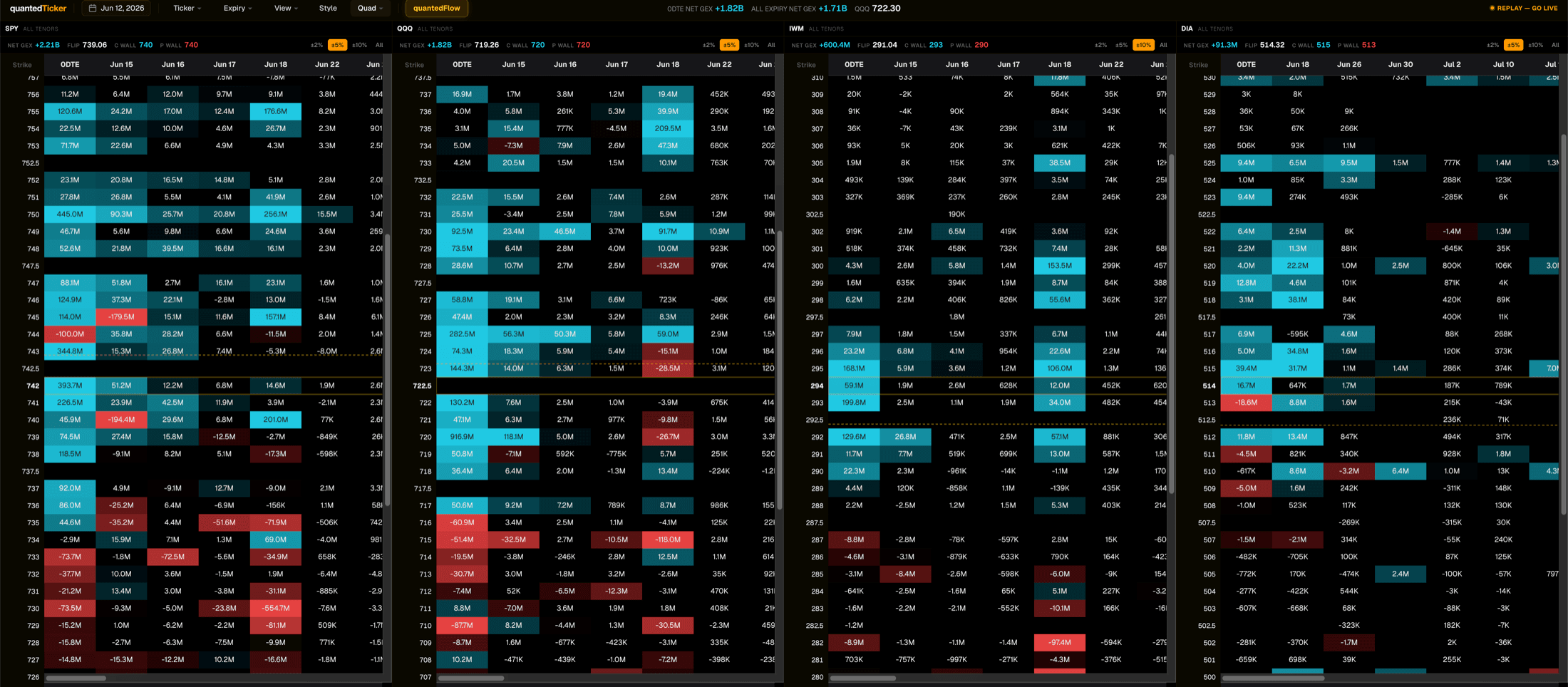 quantedTrader grid heatmap across multiple tickers and expiries