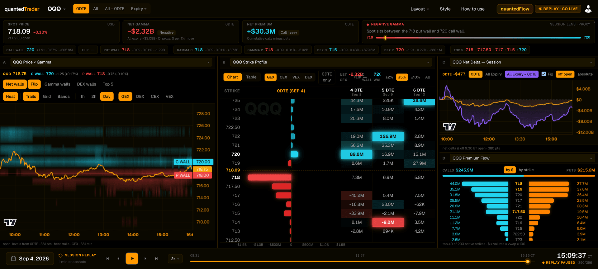 quantedOptions | Licensed CBOE SPX & VIX Gamma Exposure