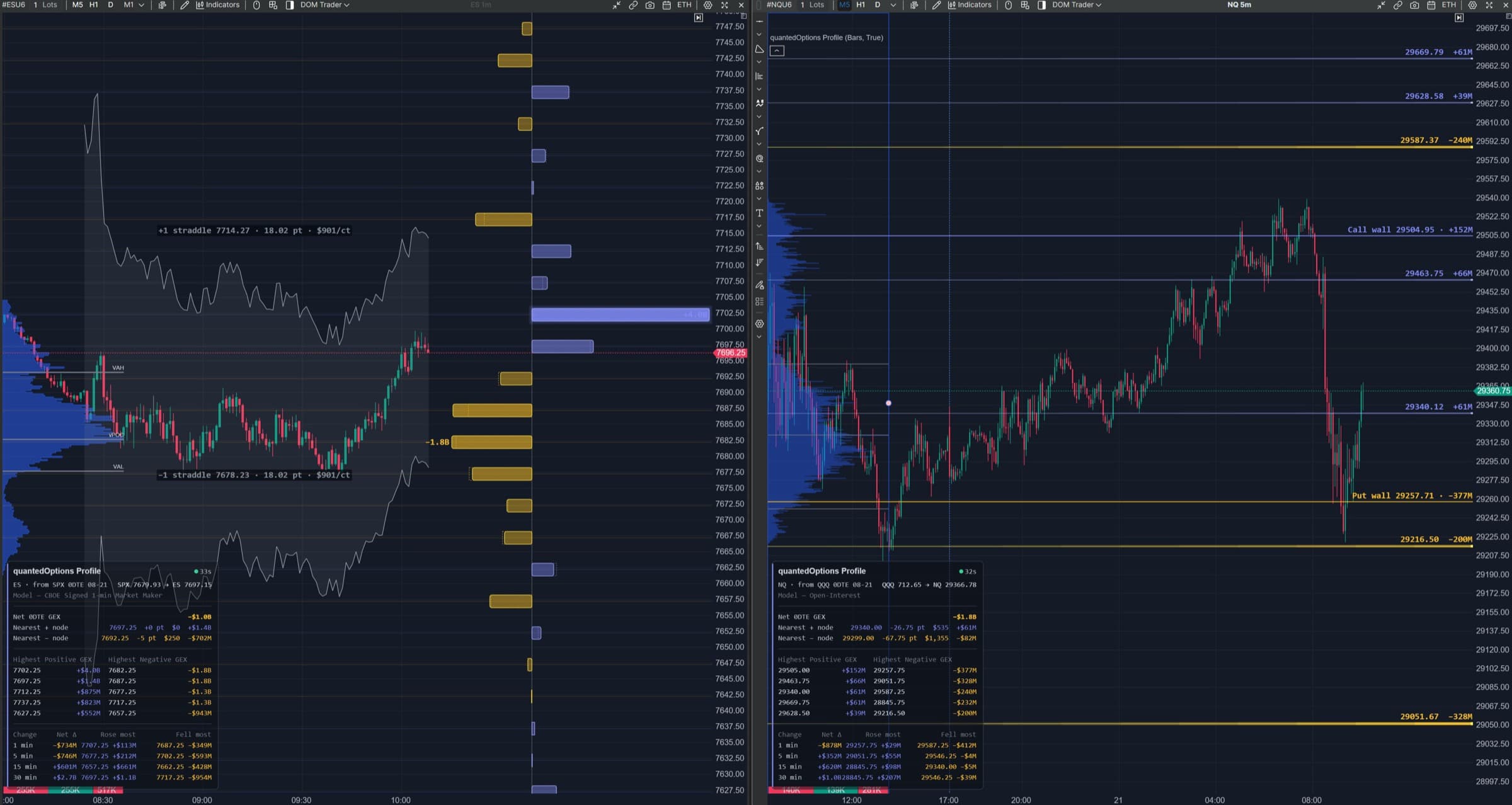 quantedOptions Profile running in ATAS X