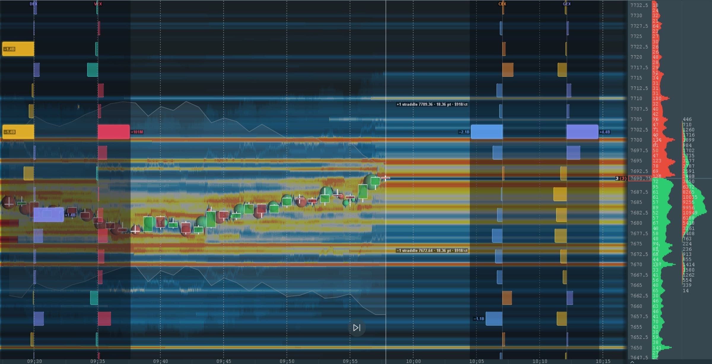 All four lanes on one chart: DEX and VEX in the left gutter, CEX and GEX on the right, price in the middle, with the ATM straddle band labelled