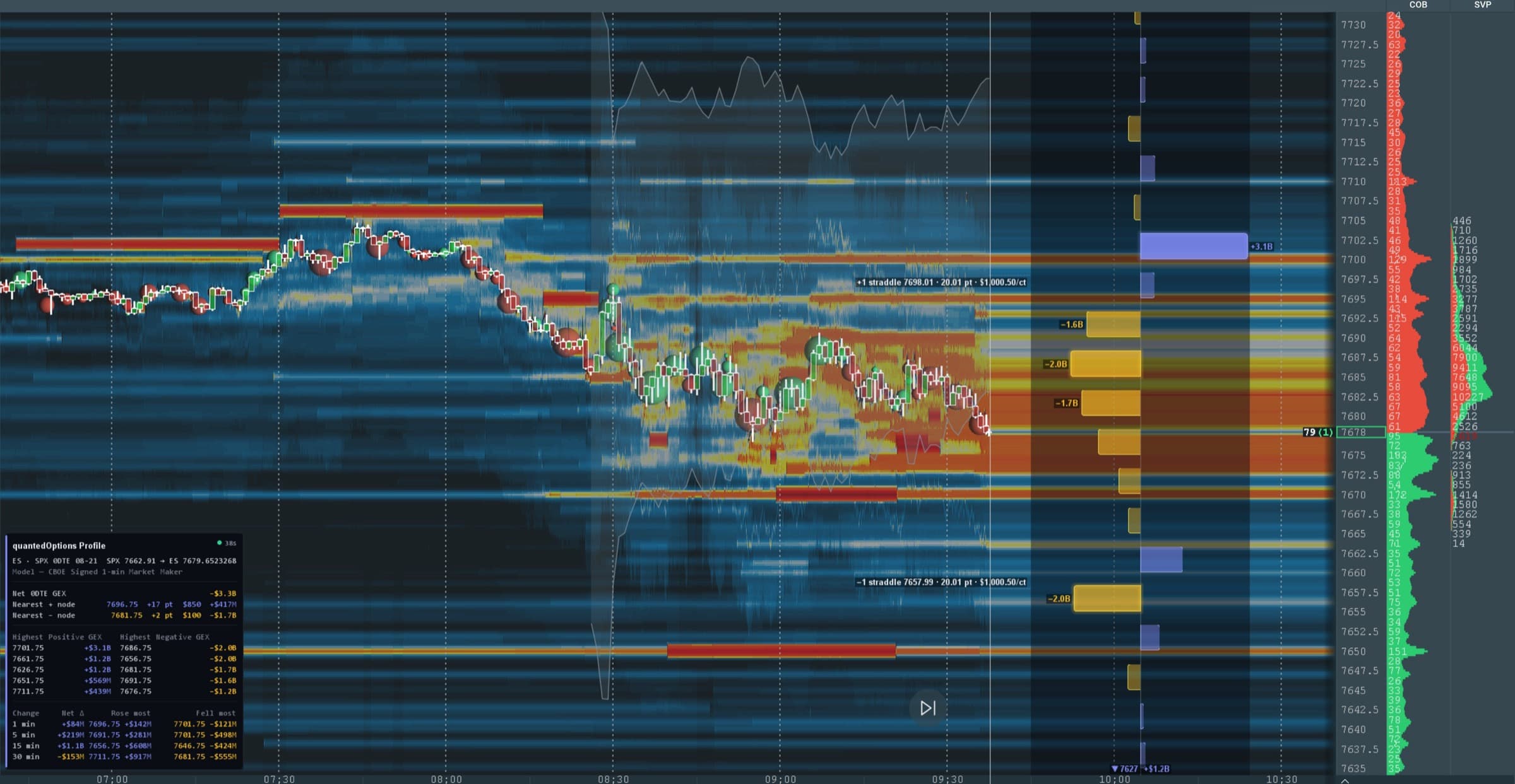 quantedOptions Profile running in Bookmap