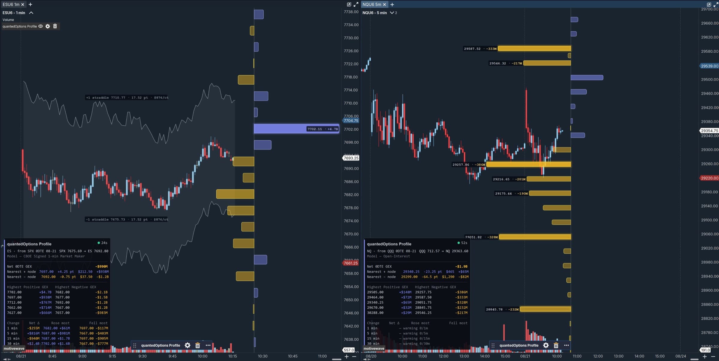 quantedOptions Profile running in MotiveWave