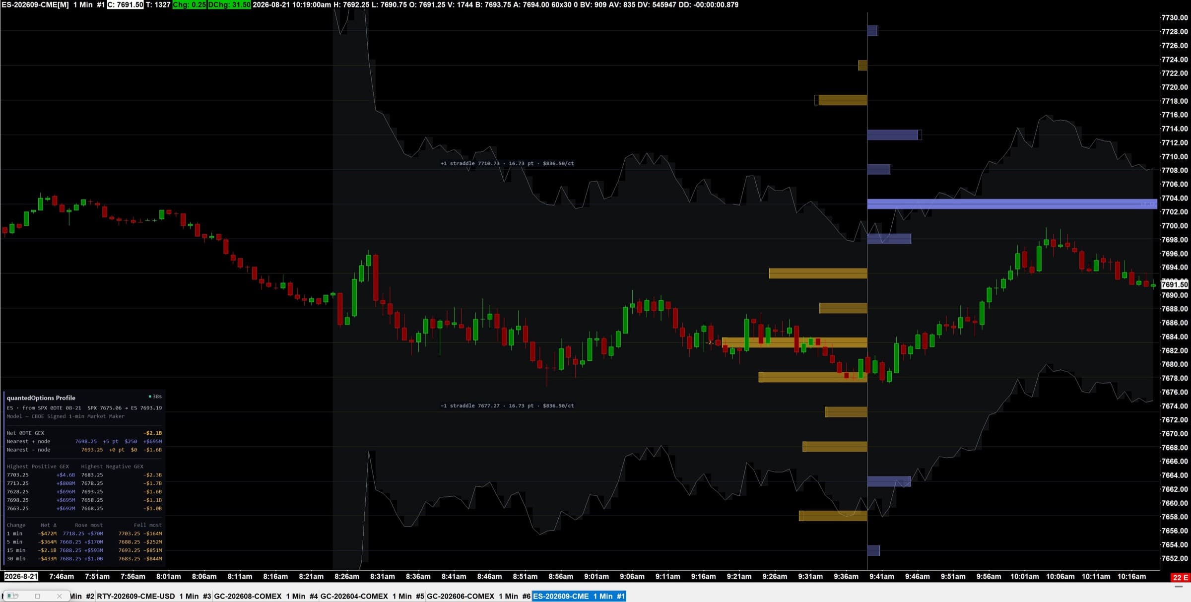 quantedOptions Profile running in Sierra Chart