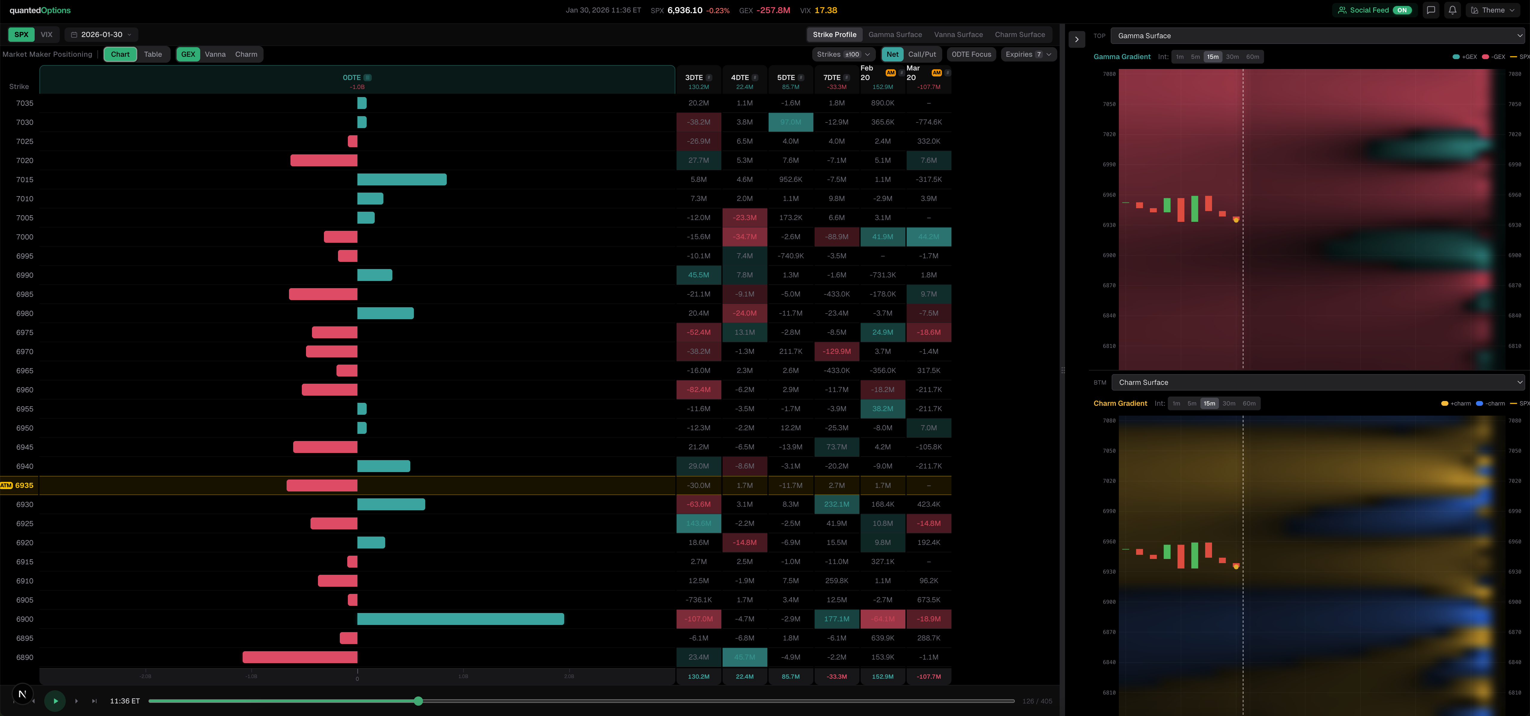 GEX bars with per-strike Greeks table and TradingView charts