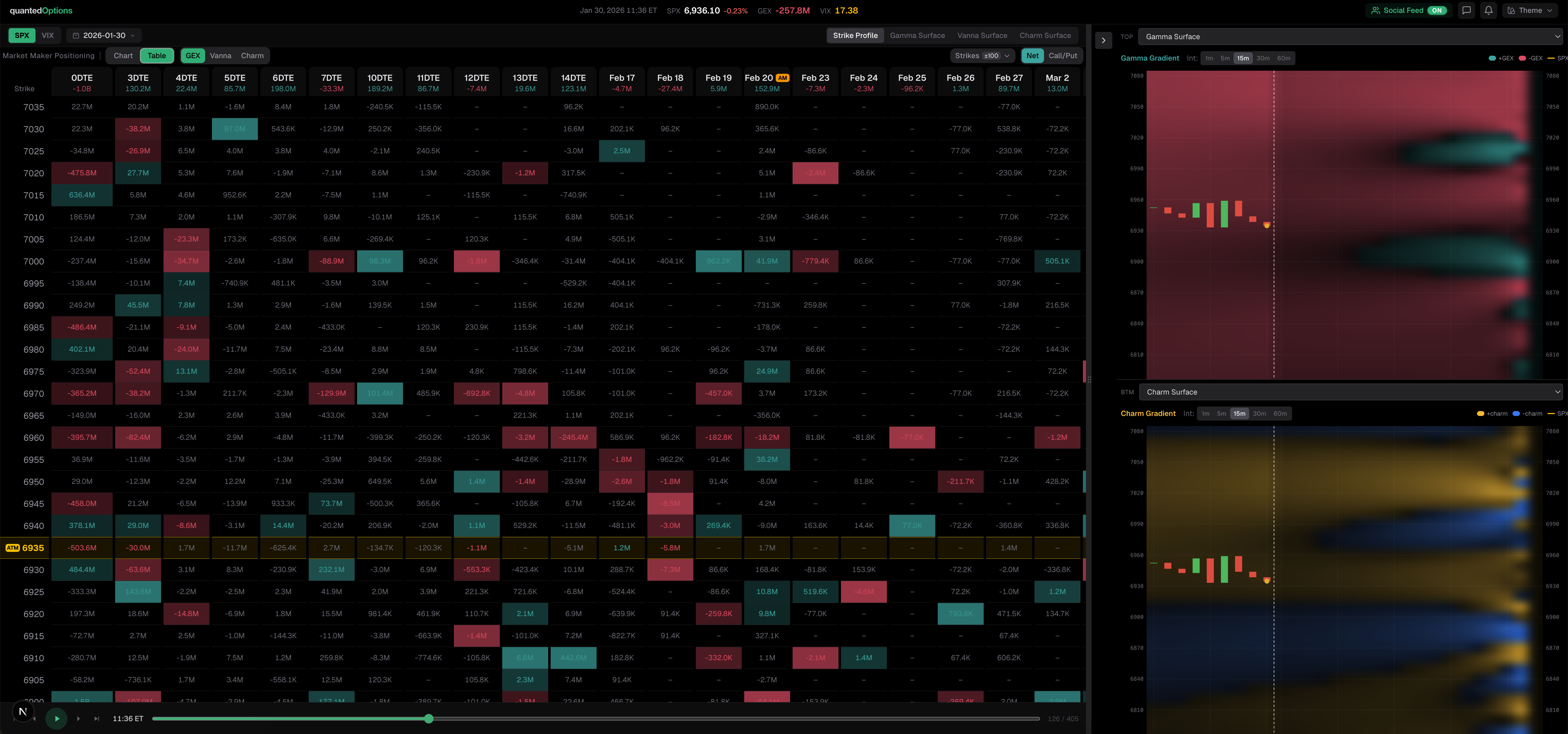Per-strike, per-expiry Greeks data grid