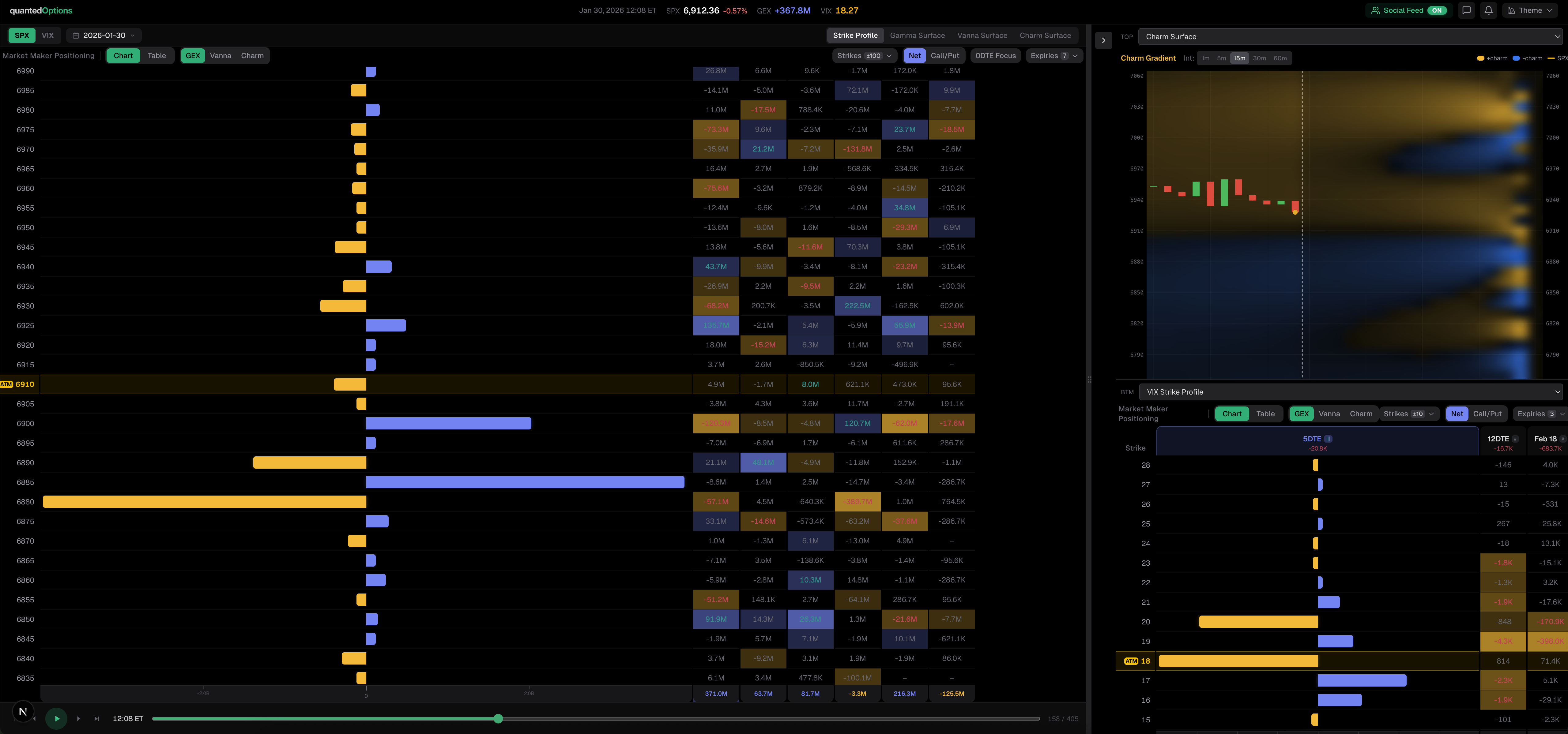 SPX 0DTE focus mode with VIX strike profile in sidebar